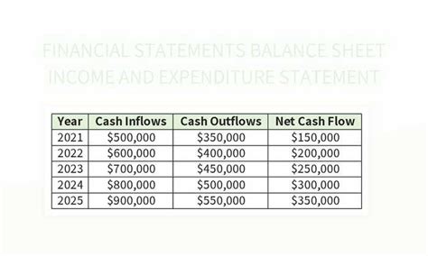 Financial Data 的图像结果