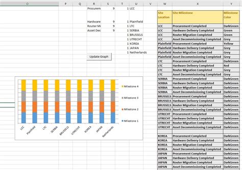 Image result for VBA Stack Graph