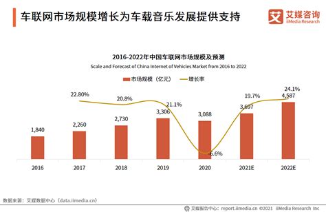 行业深度！一文详细了解2021年中国新能源汽车行业市场现状、竞争格局及发展前景_前瞻趋势 - 前瞻产业研究院