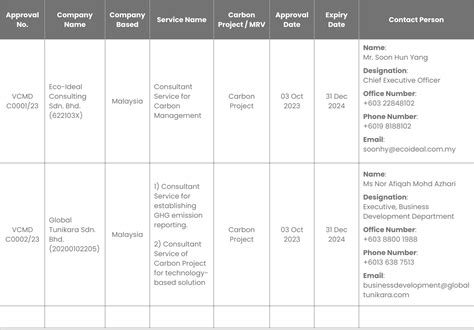 Image result for VCM Technology