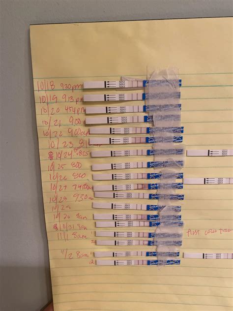 Help with reading ovulation strips/ counting days past ovulation? : r ...