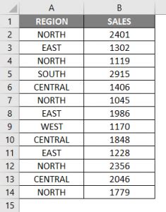 Image result for Sumif Examples