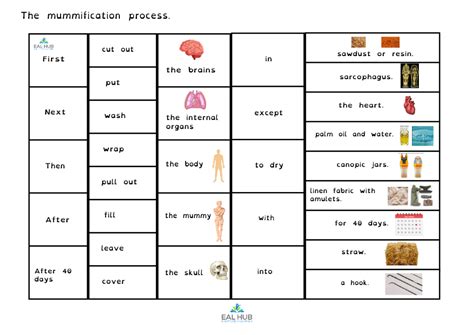 Image result for Mutilation Table