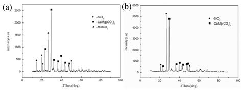 Study on Adding Ammonium Hydrogen Fluoride to Improve Manganese ...