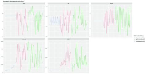 Image result for Extreme Gradient Boosting Flowchart