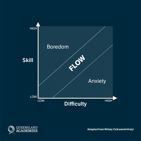 Image result for Prodigy Flow
