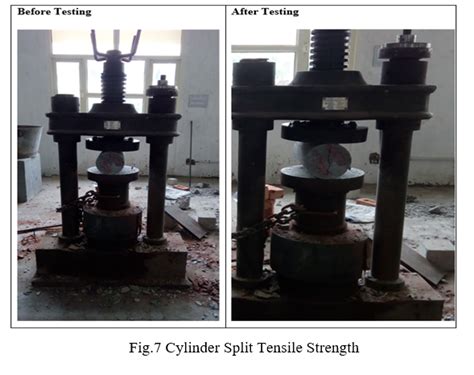 Analyze the Properties of Hardened Concrete by Partial Replacement of ...