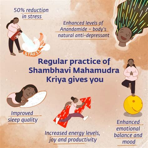 14 Health Benefits of Shambhavi Mahamudra Kriya by Isha Foundation ...