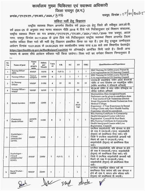 रायपुर में स्वास्थ्य विभाग के अंतर्गत निकली विभिन्न पदों पर संविदा भर्तियां