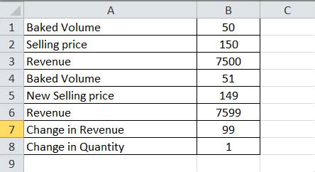 Find Marginal Revenue Excel 的图像结果