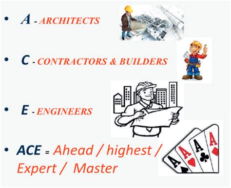 About Us - ACEBOND
