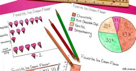 Image result for Math Project Examples