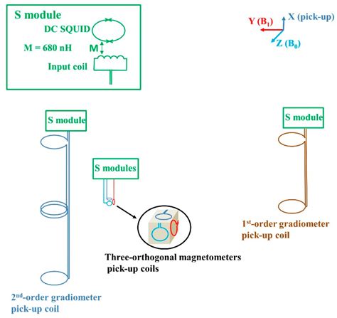 Sensor Configuration and Algorithms for Power-Line Interference ...