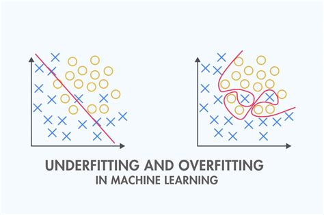 Fitting Python Machine Learning 的图像结果