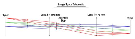 Image result for Common Embedded Operating Systems