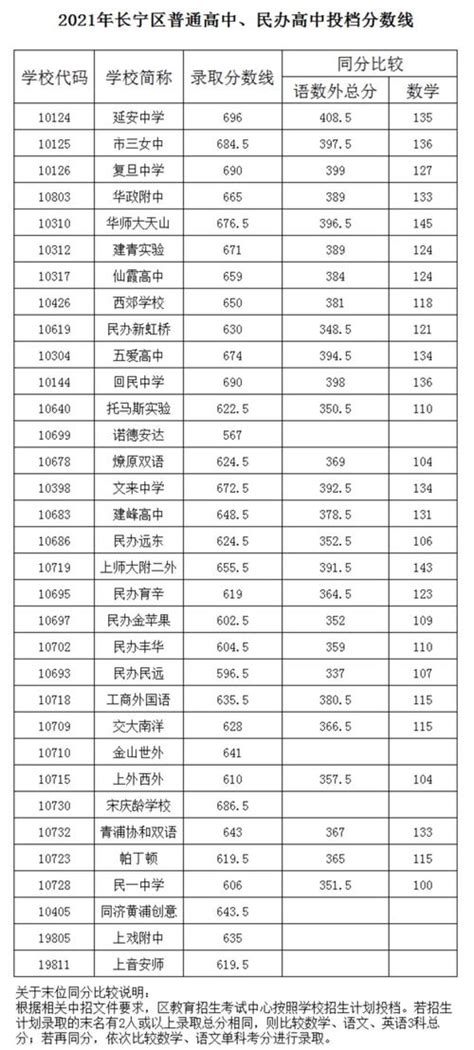 各国留学费用排名及费用明细2023