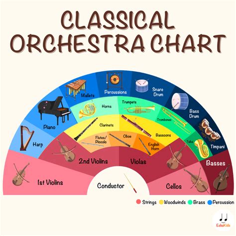 Image result for Concert Band Seating Chart