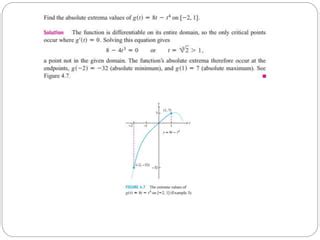 Nonlinear Optimization Problems 的图像结果
