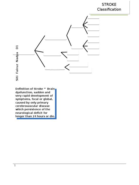 Image result for International Classification of Functioning Stroke