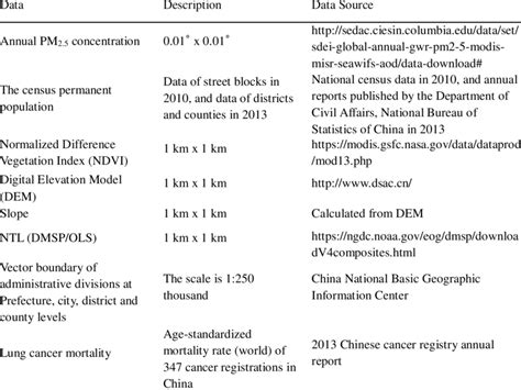 Data Study Report 的图像结果