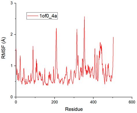 Efficient Synthesis, Structural Characterization, Antibacterial ...