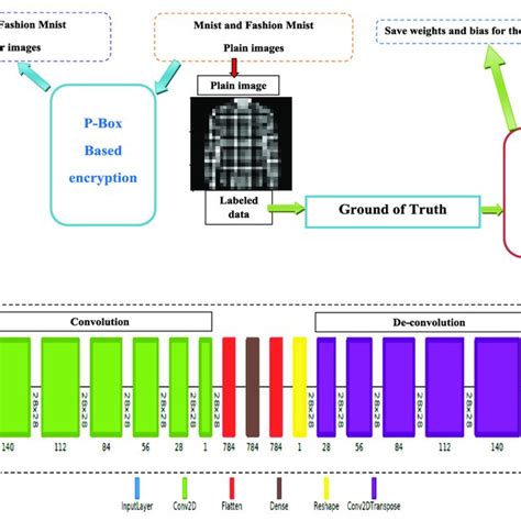 Model Training Process 的图像结果