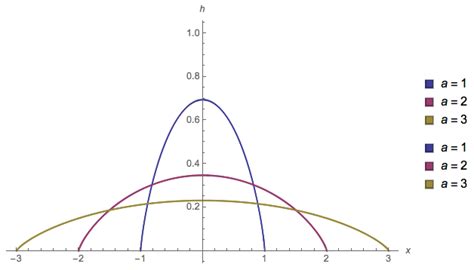Image result for Triangular Distribution