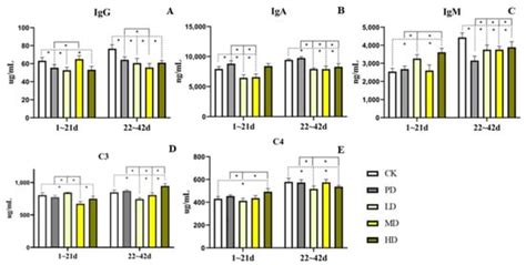 Animals | Topical Collection : Application of Antibiotic Alternatives ...
