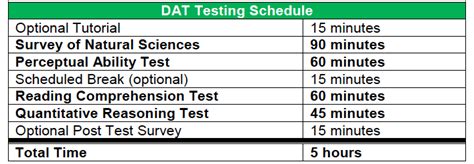 Probability DAT Test 的图像结果