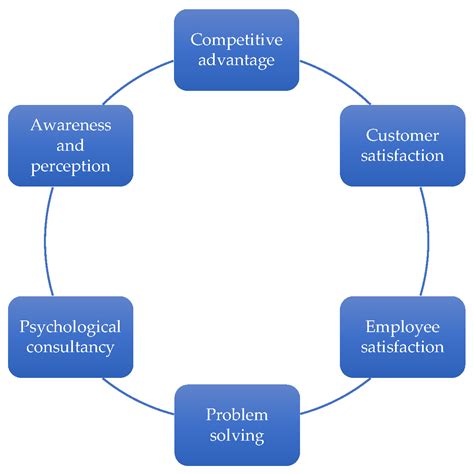 Perception and Contribution of Public Relations to Society: What Does ...