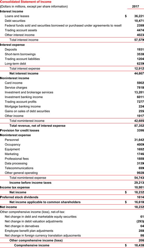 Image result for Bank Income Statement Example