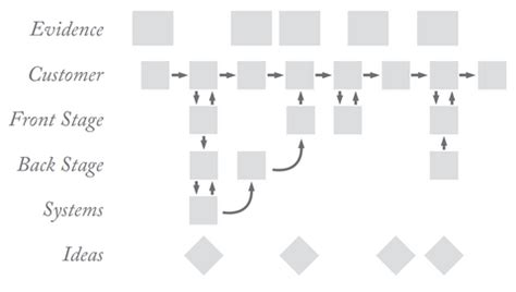 Service Map Analysis 的图像结果
