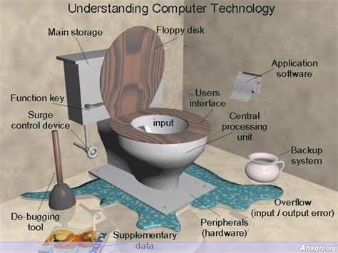 Understanding Technology 的图像结果