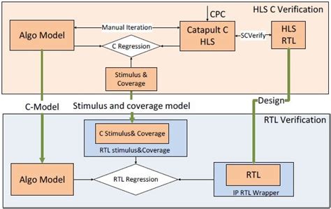 Image result for HLS Science Algorithm Processing Flow
