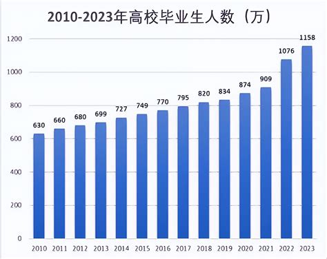 2022年广东省高考报名人数、录取分数线、上线人数和一分一档表_华经情报网_华经产业研究院