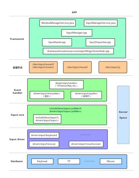 System Softeware 的图像结果