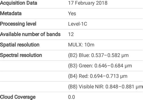 Image result for Sentinel 2 Data
