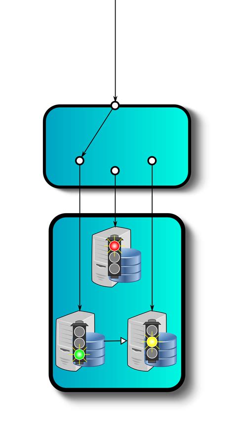Image result for MySQL Router