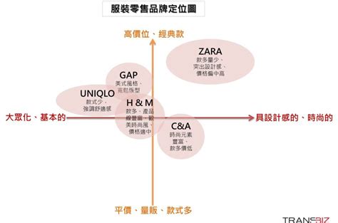 2017年我国快时尚服装品牌现状分析与影响力排名情况（图）_观研报告网