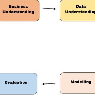 Data Science Process Flow 的图像结果