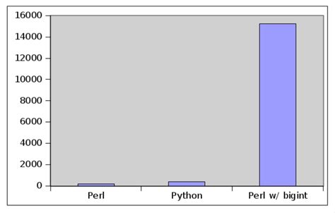 Image result for Perl/Python