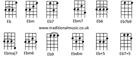Ebm Guitar Chord