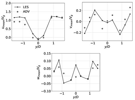 Study of a Rock-Ramp Fish Pass with Staggered Emergent Square Obstacles