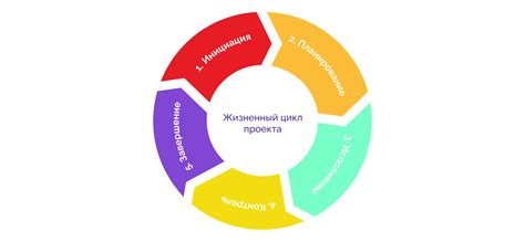 WBS проекта: что такое иерархическая структура работ (ИСР), примеры ...