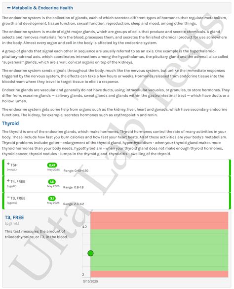 Free T3, Free T4 and TSH Panel | Ulta Lab Tests