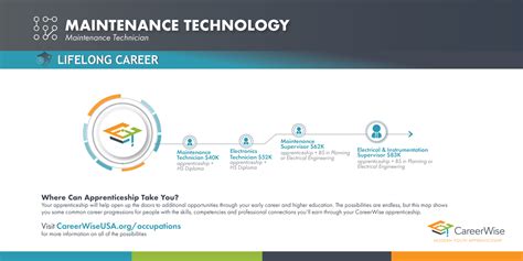 Maintenance Technician Basic Course 的图像结果