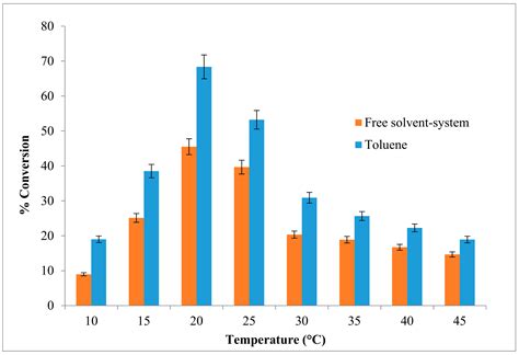 Immobilization of an Antarctic Pseudomonas AMS8 Lipase for Low ...