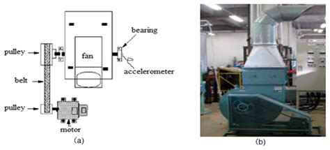 A Rolling Bearing Fault Diagnosis Method Based on Variational Mode ...
