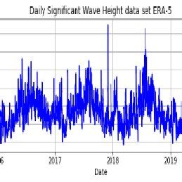 Significant Wave Height 的图像结果
