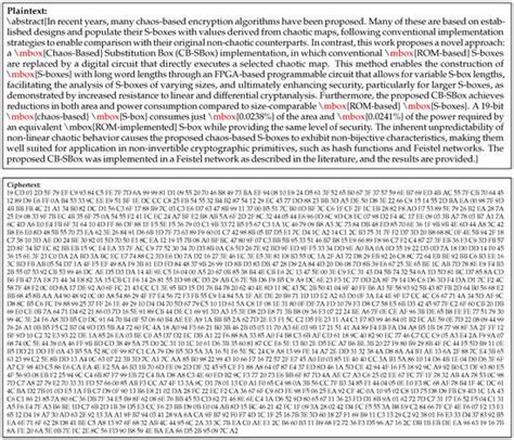 Chaos-Based S-Boxes as a Source of Confusion in Cryptographic Primitives